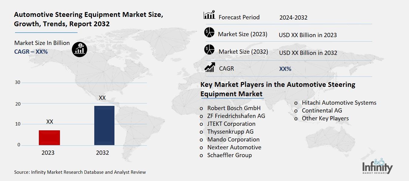 Automotive Steering Equipment Market Overview