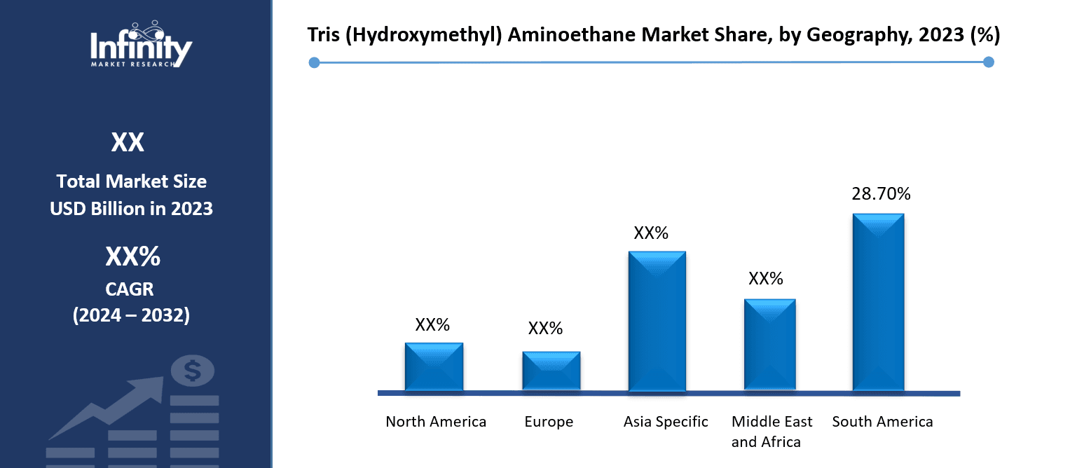 Tris (Hydroxymethyl) Aminoethane Market Share, by Geography, 2023 (%)