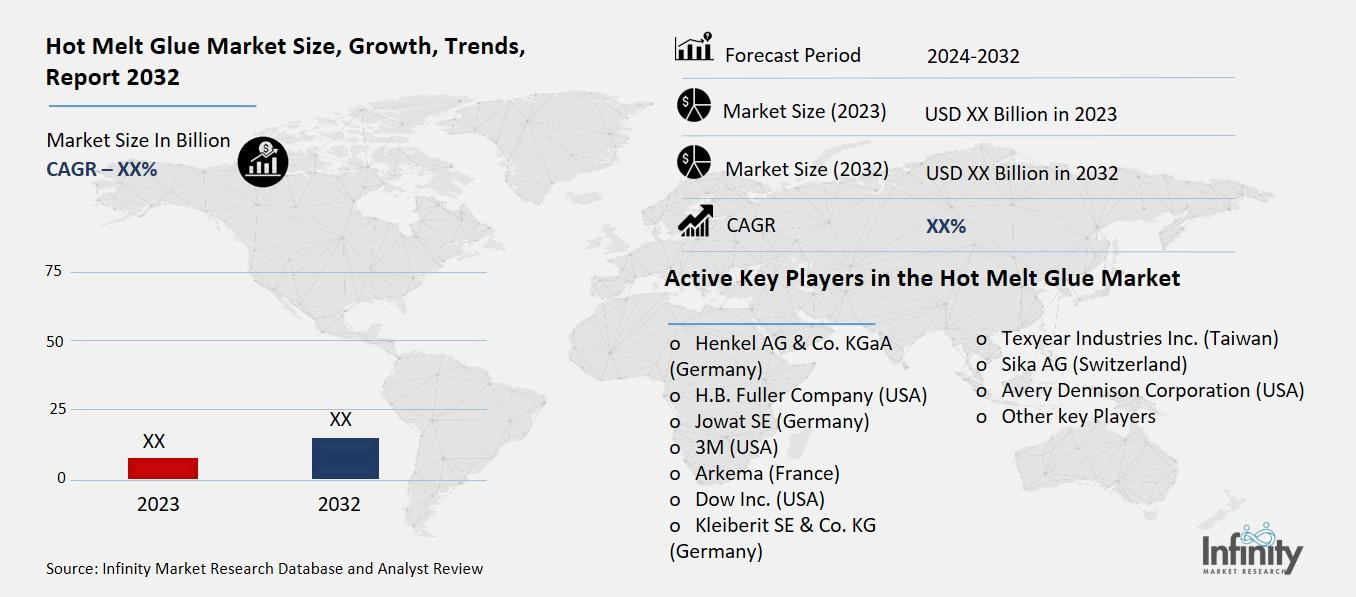 Hot Melt Glue Market Overview