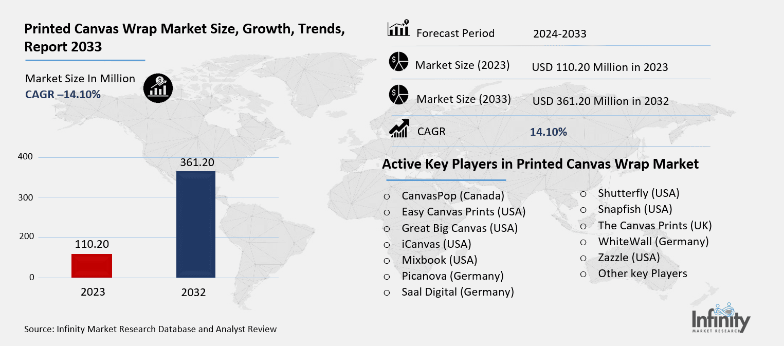 Printed Canvas Wrap Market Overview