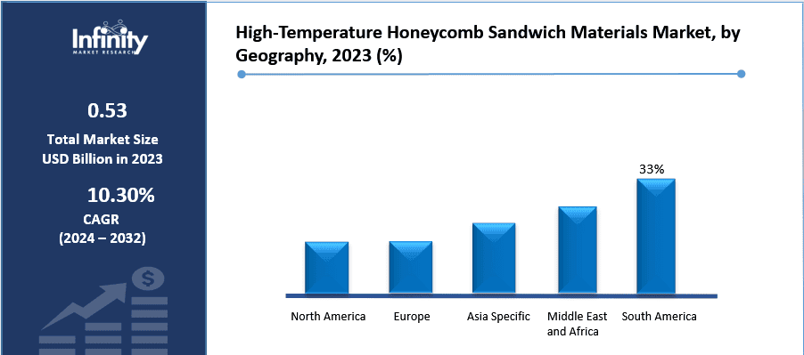 High-Temperature Honeycomb Sandwich Materials Market, by Geography, 2023 (%)