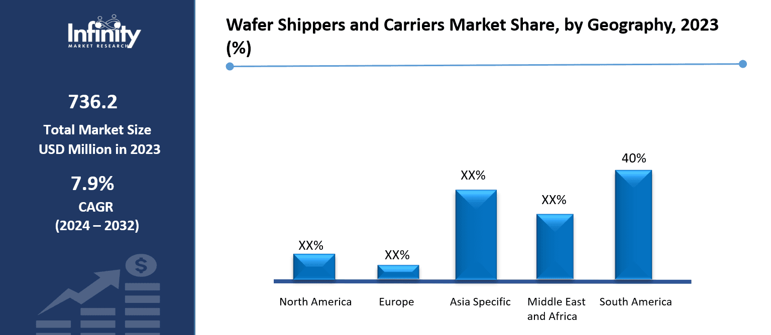 Wafer Shippers and Carriers Market Share, by Geography, 2023 (%)