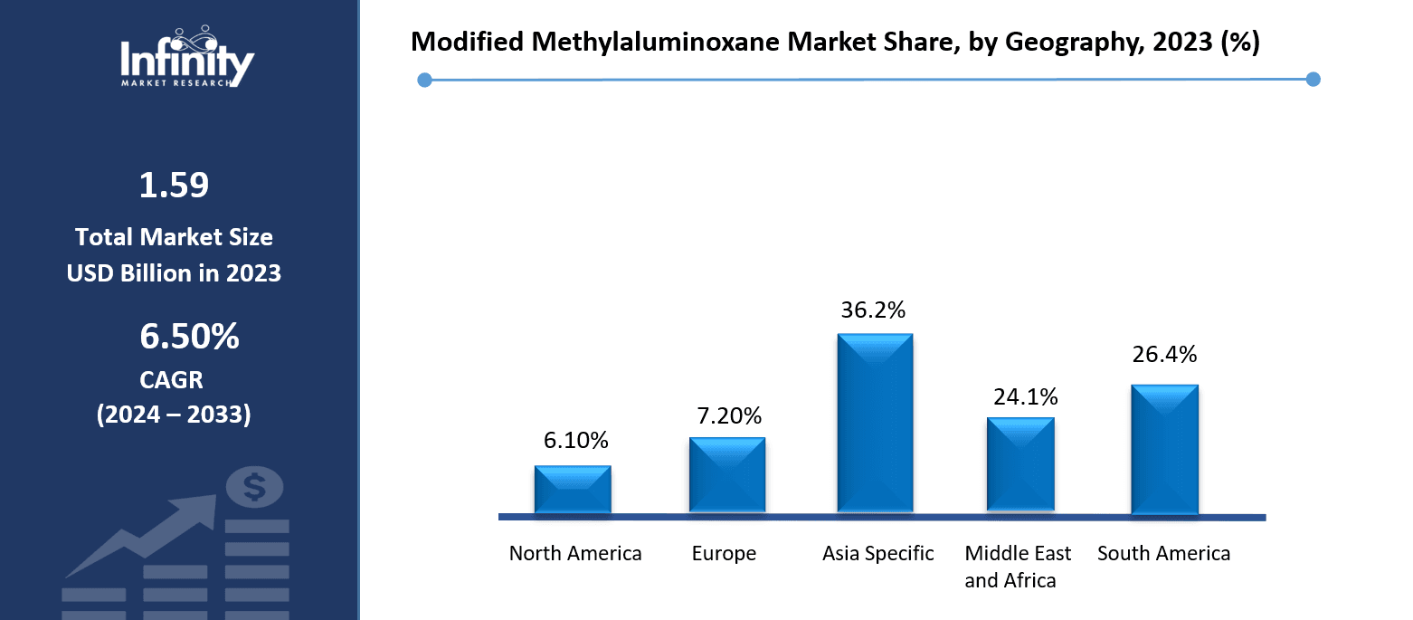 Modified Methylaluminoxane Market Share, by Geography, 2023 (%)