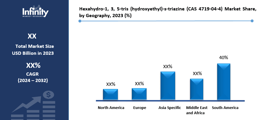 Hexahydro-1, 3, 5-tris (hydroxyethyl)-s-triazine ) Market Share, by Geography, 2023 (%)