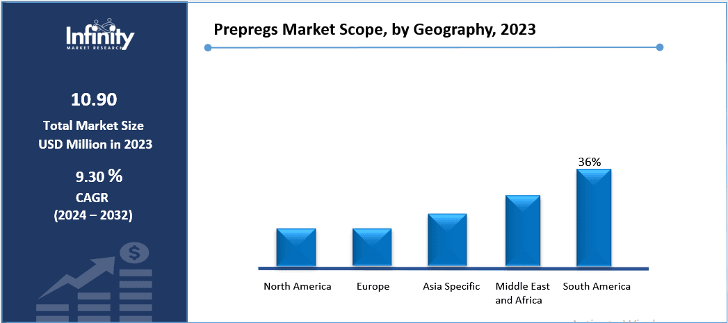 Prepregs Market Scope, by Geography, 2023