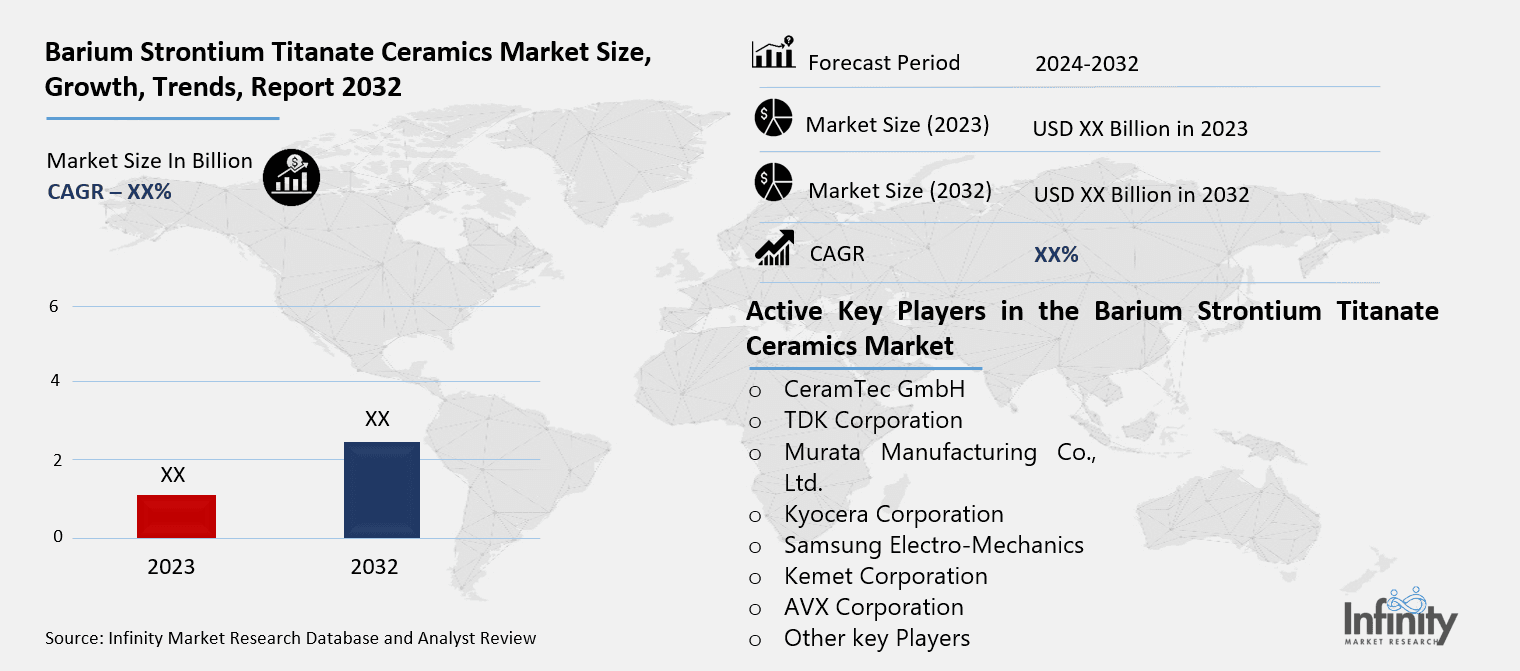 Barium Strontium Titanate Ceramics Market Overview