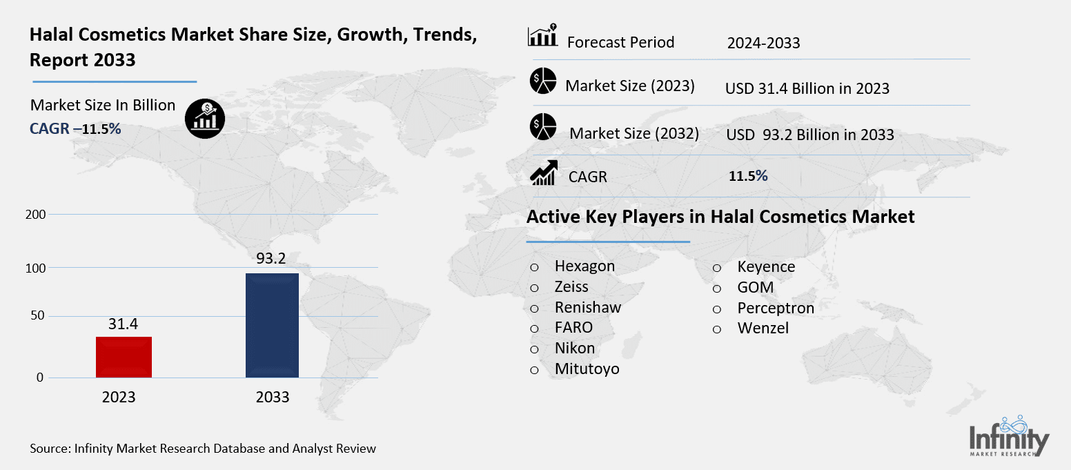 Halal Cosmetics Market Overview