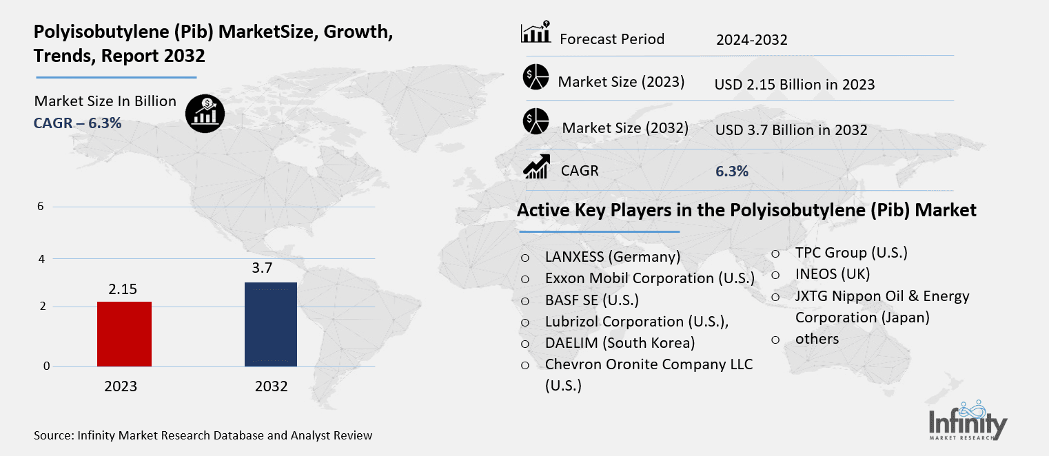 Polyisobutylene (Pib) Market Overview