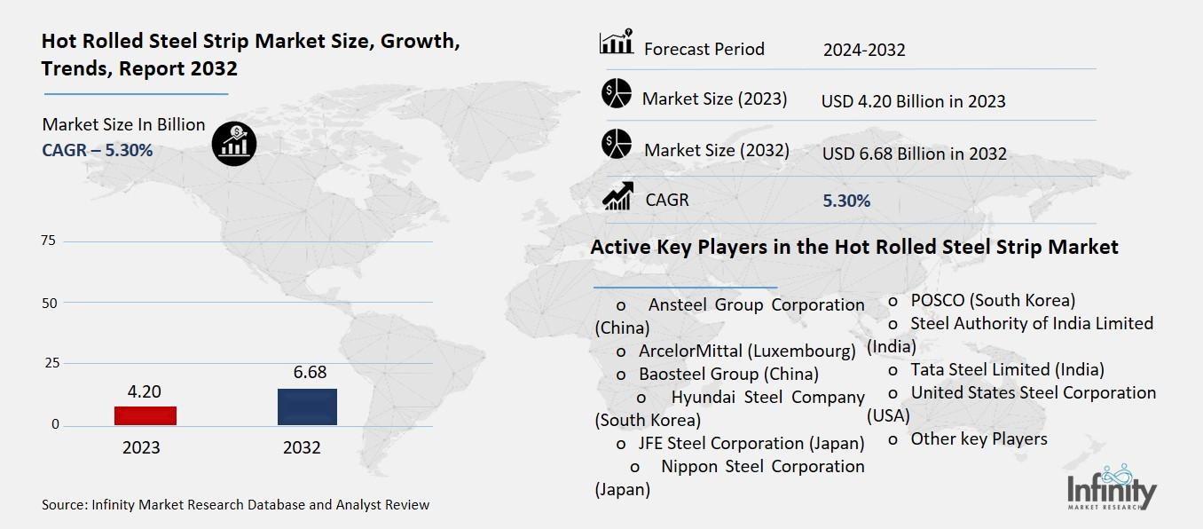 Hot Rolled Steel Strip Market Share, by Geography, 2023 (%)