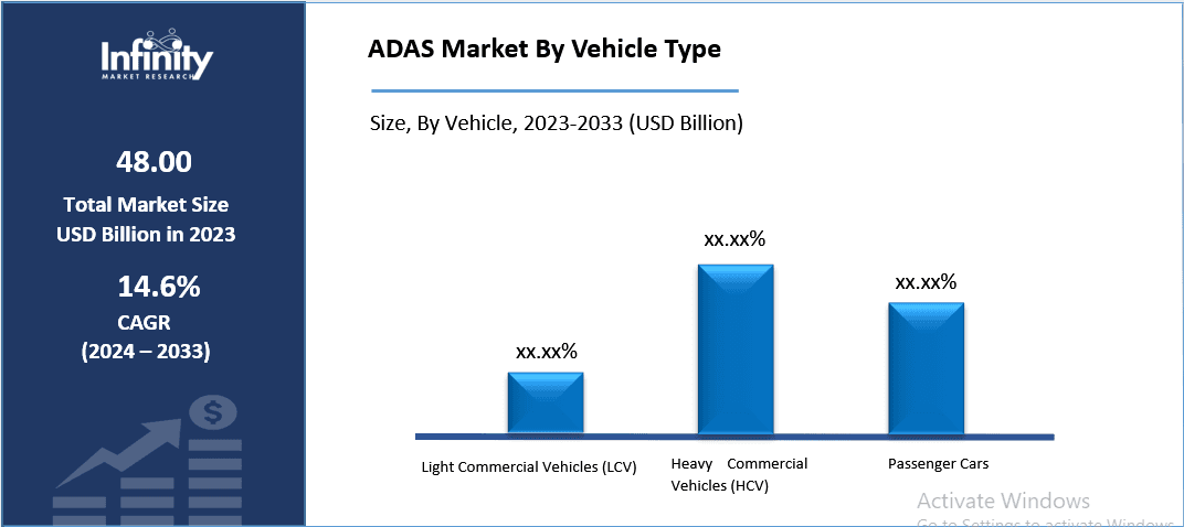 ADAS Market By Vehicle Type