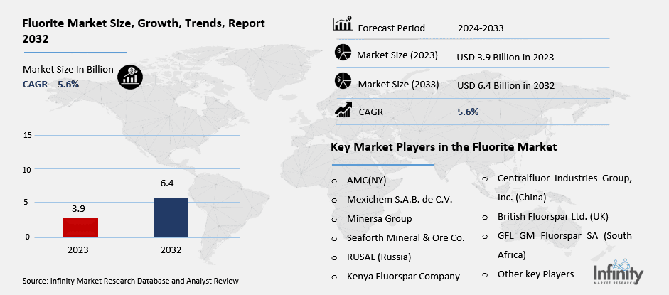 Fluorite Market Overview