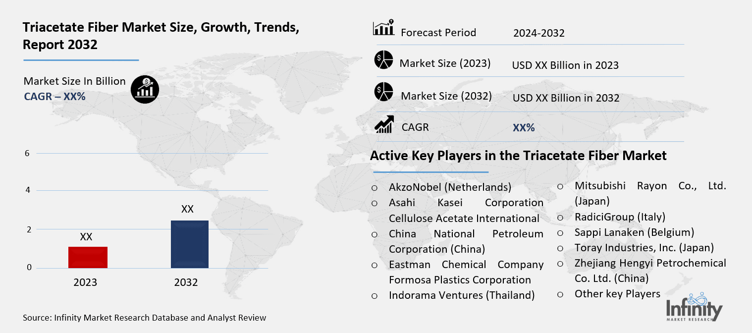 Triacetate Fiber Market Overview