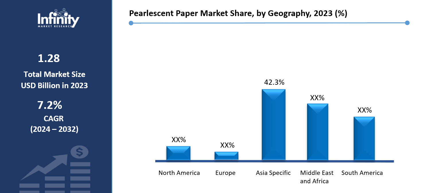 Pearlescent Paper Market Share, by Geography, 2023 (%)