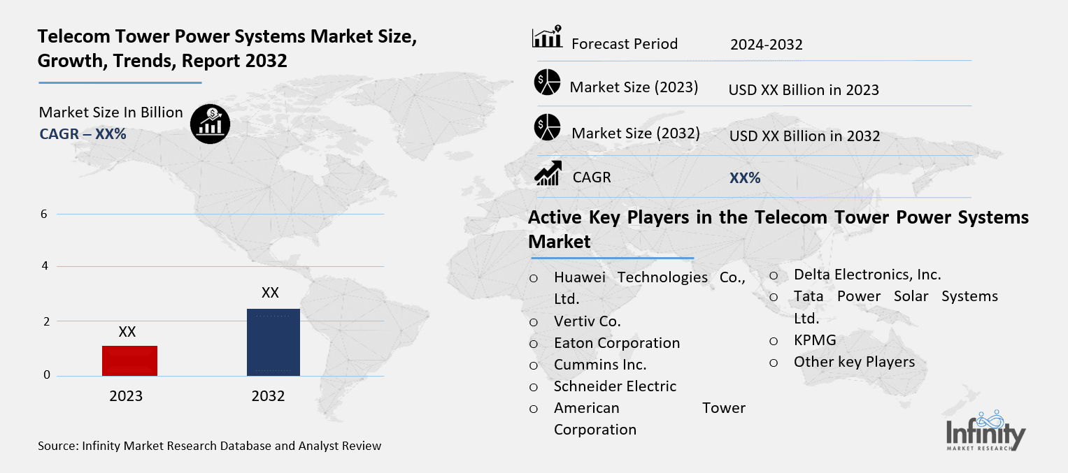 Telecom Tower Power Systems Market Overview