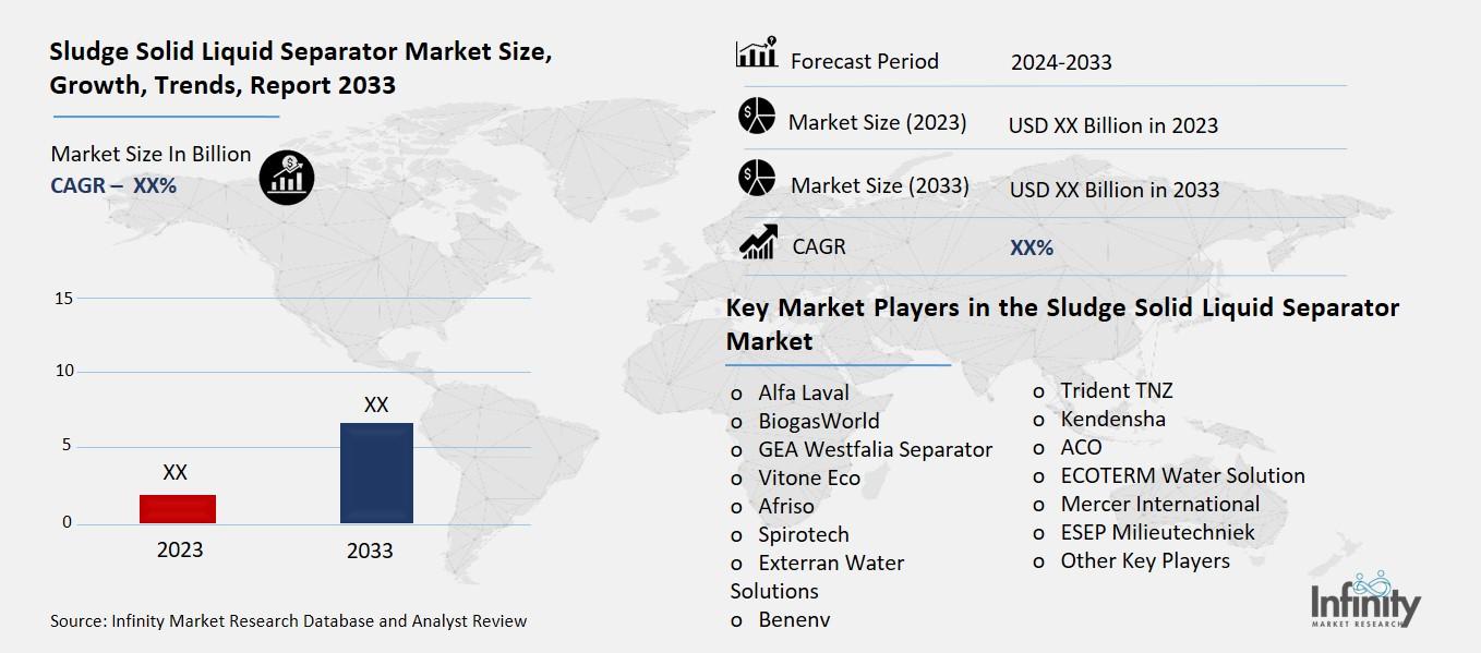 Sludge Solid Liquid Separator Market Overview