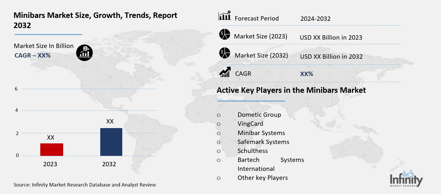 Minibars Market Overview