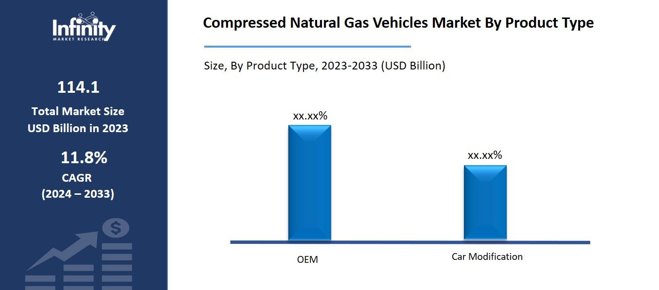 Compressed Natural Gas Vehicles Market By Product Type