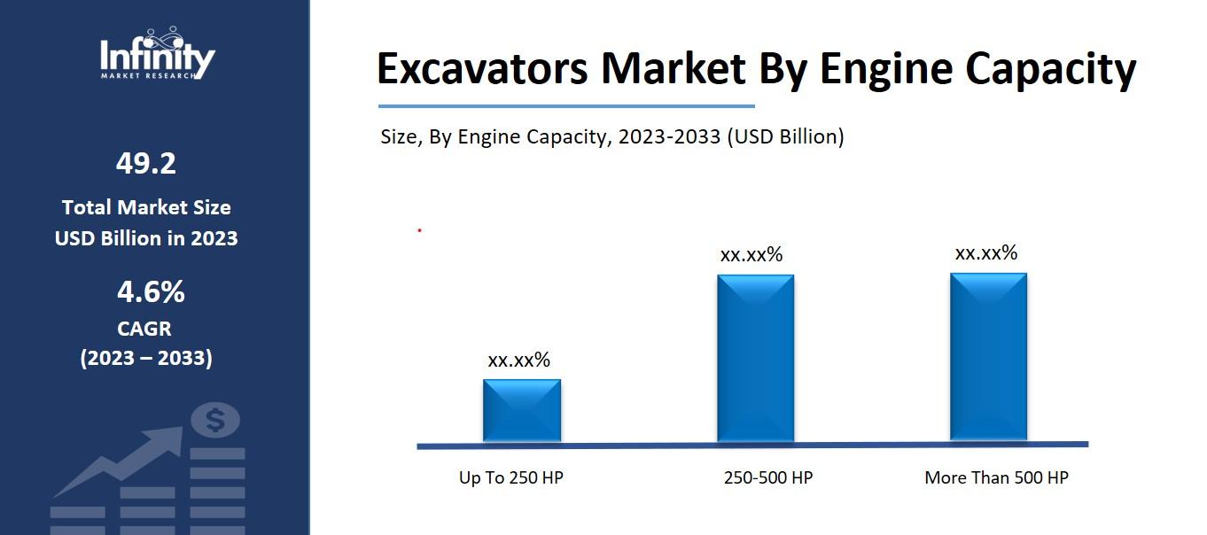 Excavators Market By Engine Capacity