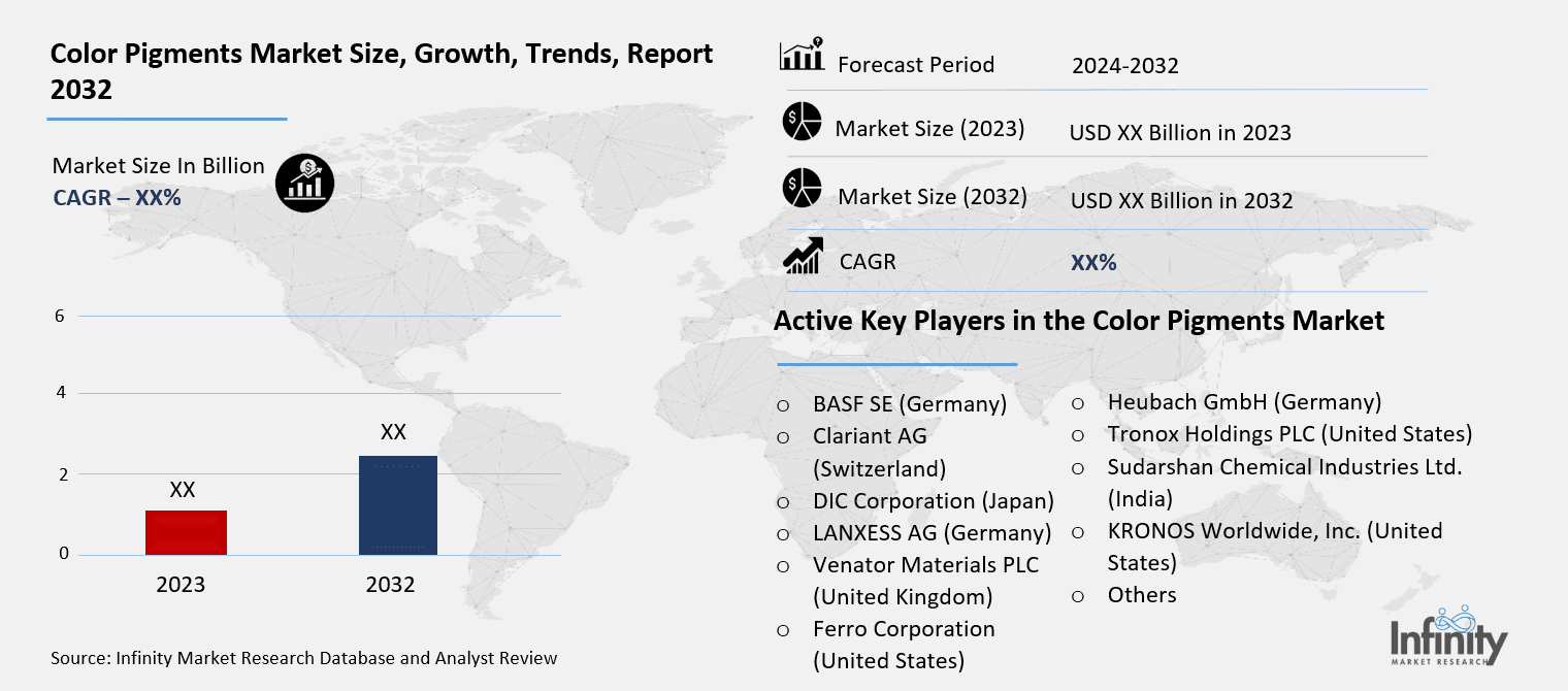 Color Pigments Market Overview