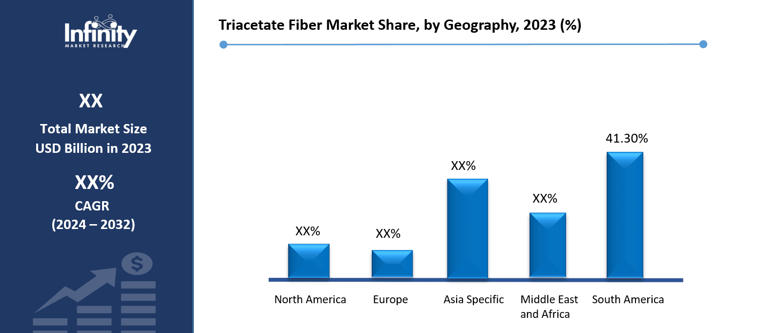 Triacetate Fiber Market Share, by Geography, 2023 (%)