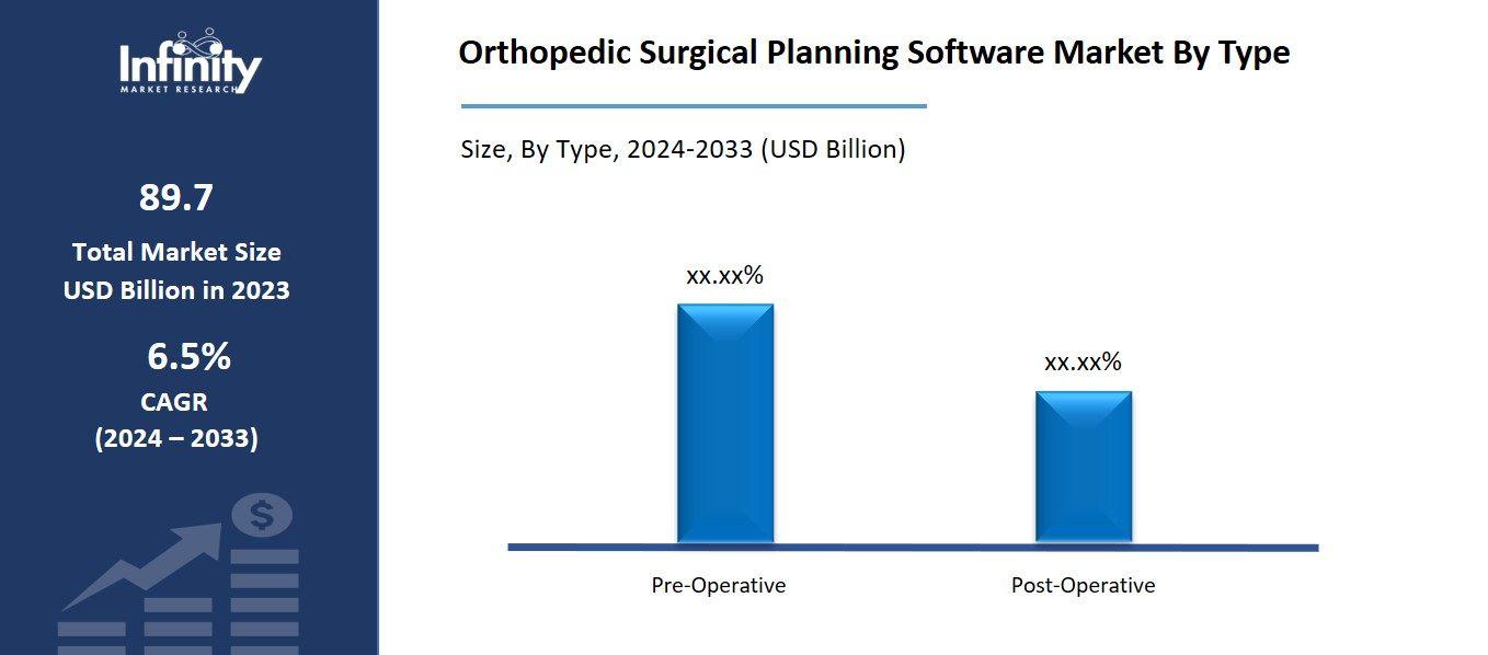 Orthopedic Surgical Planning Software Market By Type