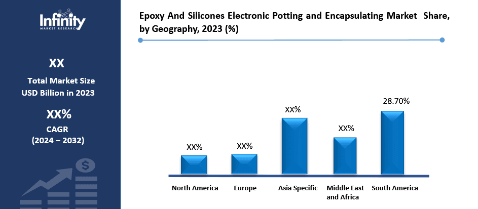 Epoxy And Silicones Electronic Potting and Encapsulating Market Share, by Geography, 2023 (%)