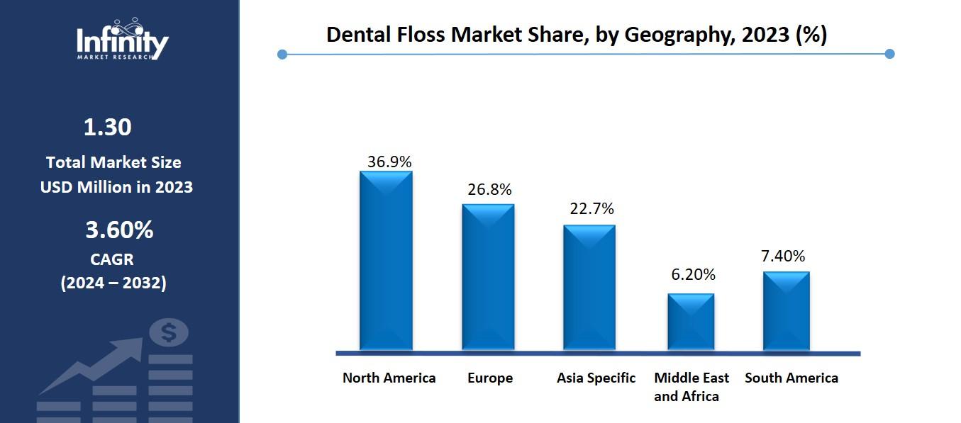Dental Floss Market Share, by Geography, 2023 (%)