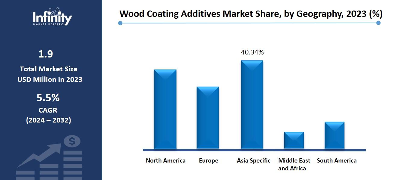 Wood Coating Additives Market Share, by Geography, 2023 (%)