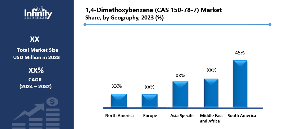 1,4-Dimethoxybenzene (CAS 150-78-7) Market Share, by Geography, 2023 (%)