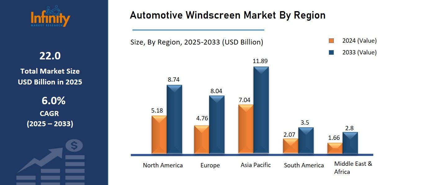 Automotive Windscreen Market By Region