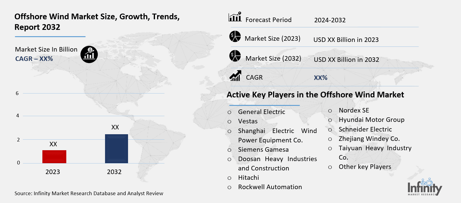 Offshore Wind Market Overview