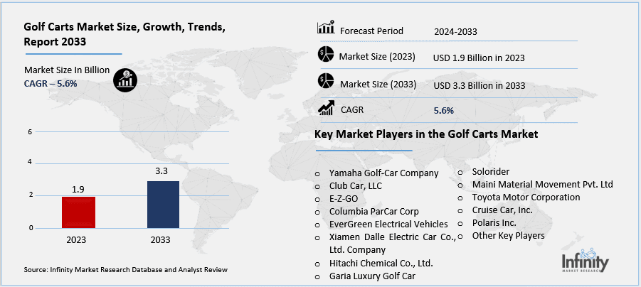 Golf Carts Market Overview
