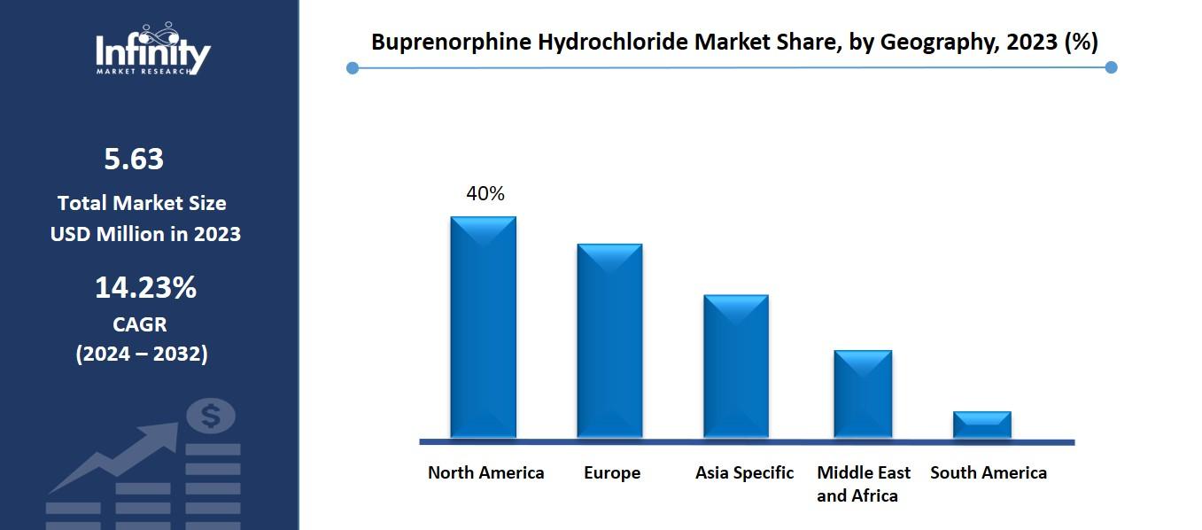 Buprenorphine Hydrochloride Market Share, by Geography, 2023 (%)
