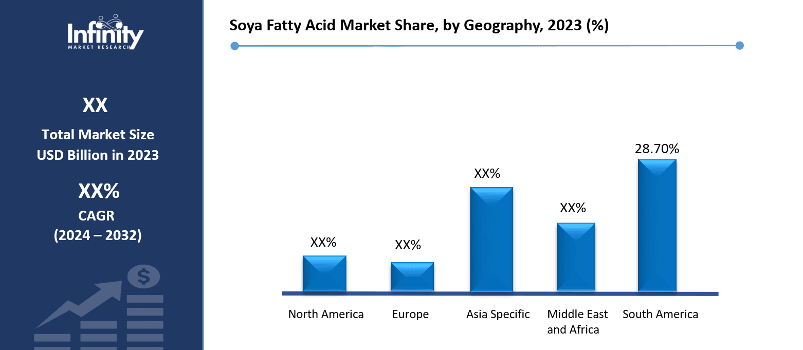 Soya Fatty Acid Market Share, by Geography, 2023 (%)