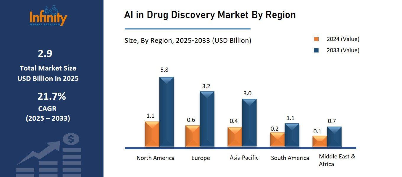AI in Drug Discovery Market By Region