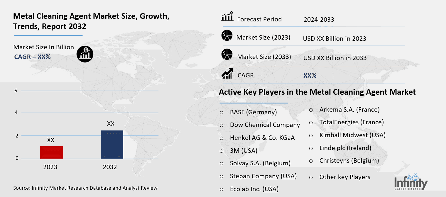 Metal Cleaning Agent Market Overview