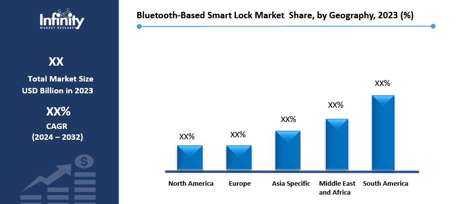 Bluetooth-Based Smart Lock Market Share, by Geography, 2023 (%)