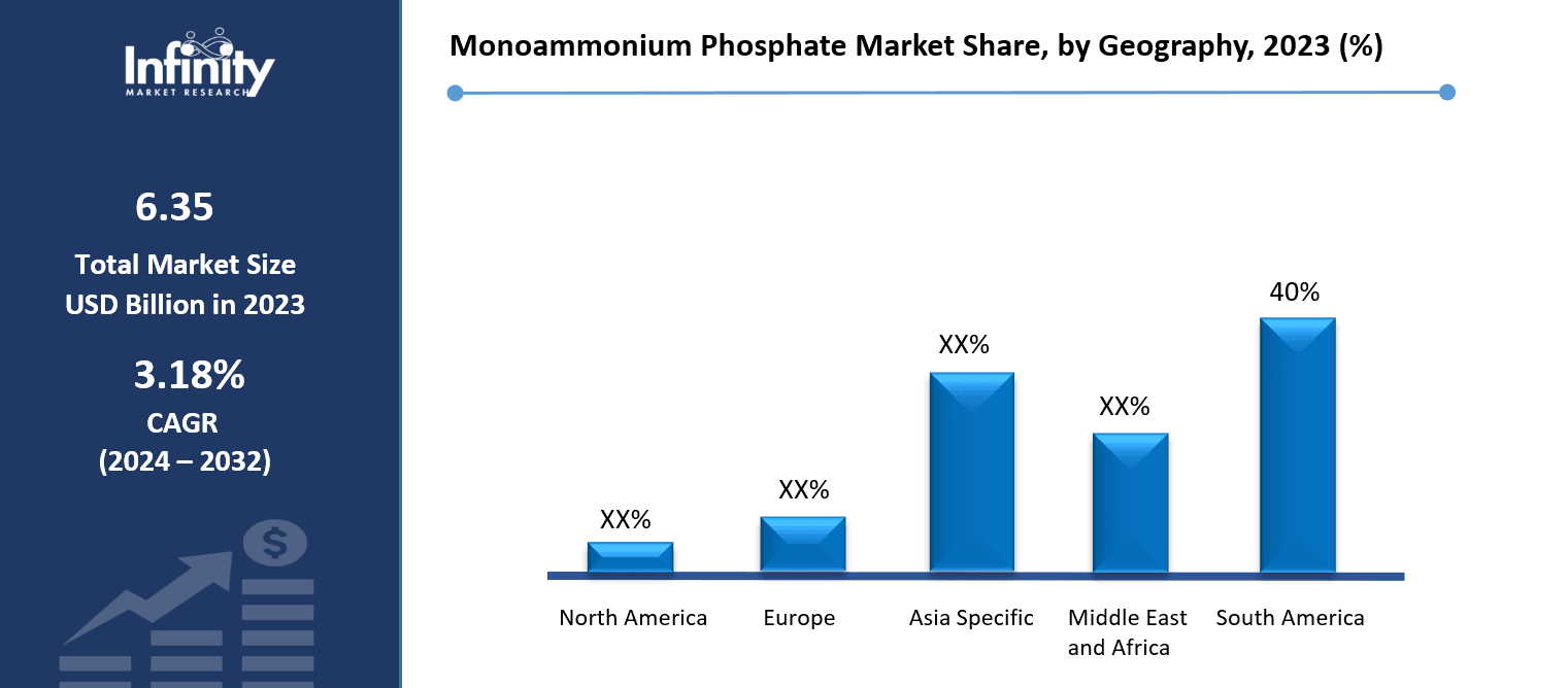 Monoammonium Phosphate Market Share, by Geography, 2023 (%)