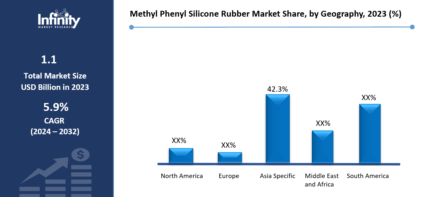 Methyl Phenyl Silicone Rubber Market Share, by Geography, 2023 (%)