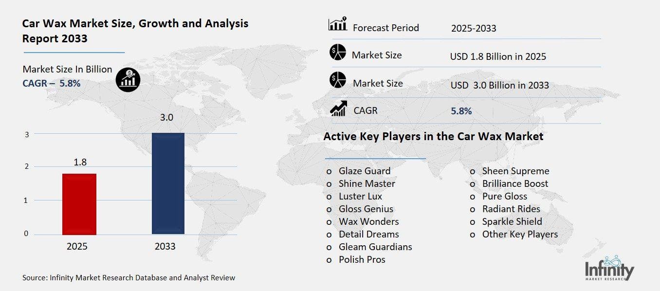 Car Wax Market Overview