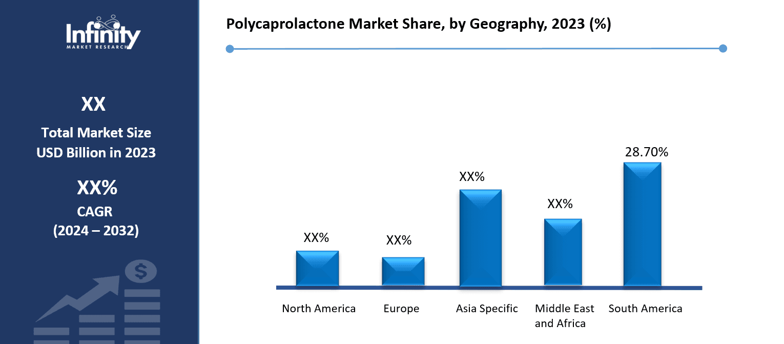 Polycaprolactone Market Share, by Geography, 2023 (%)