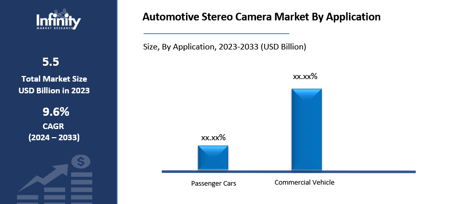Automotive Stereo Camera Market By Application
