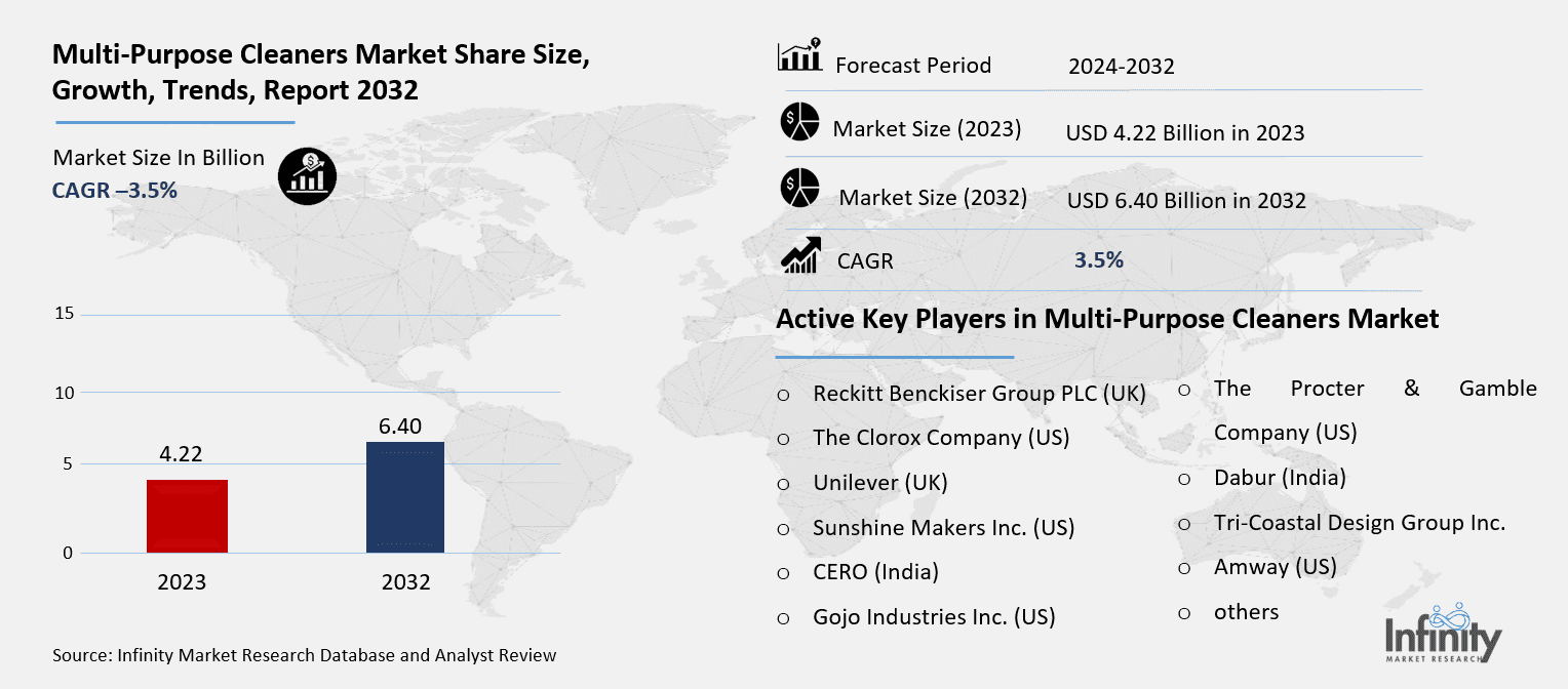 Multi-Purpose Cleaners Market Overview
