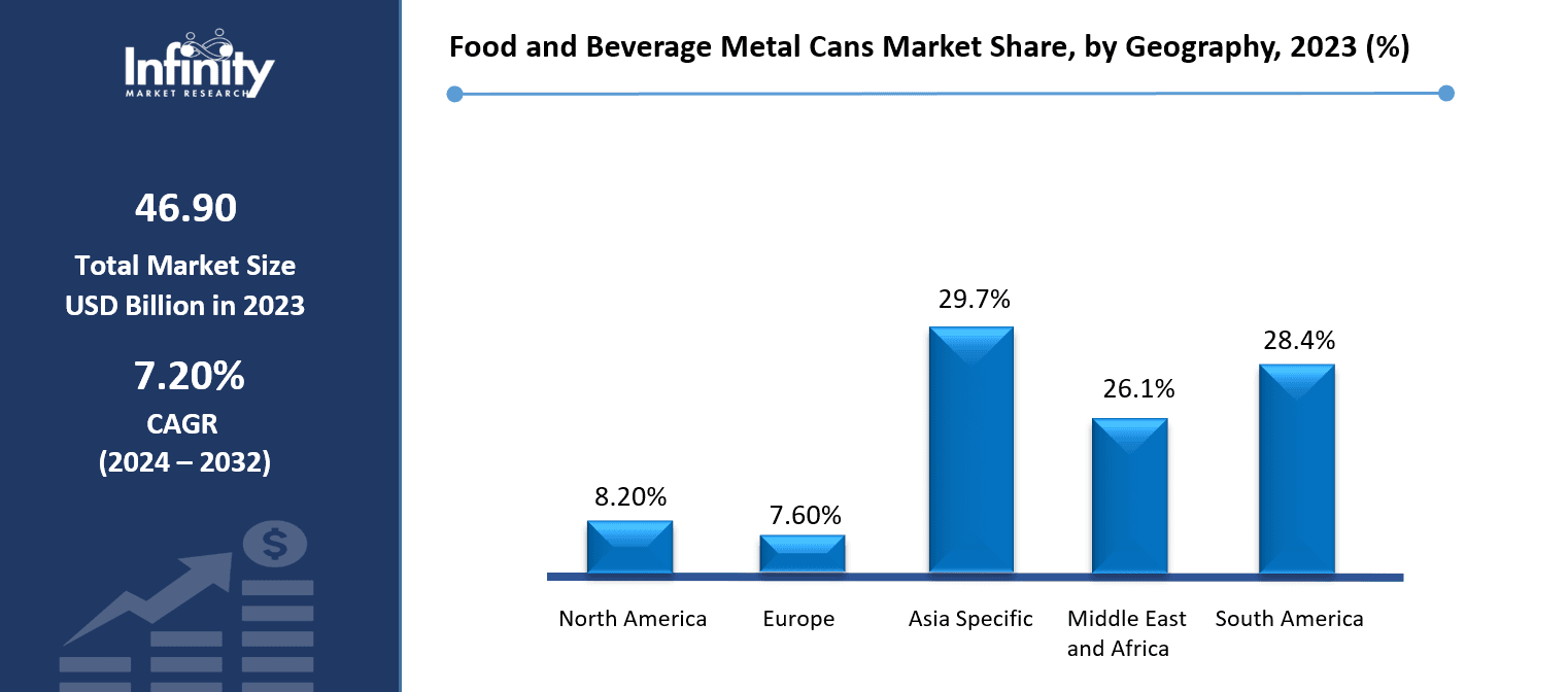 Food and Beverage Metal Cans Market Share, by Geography, 2023 (%)