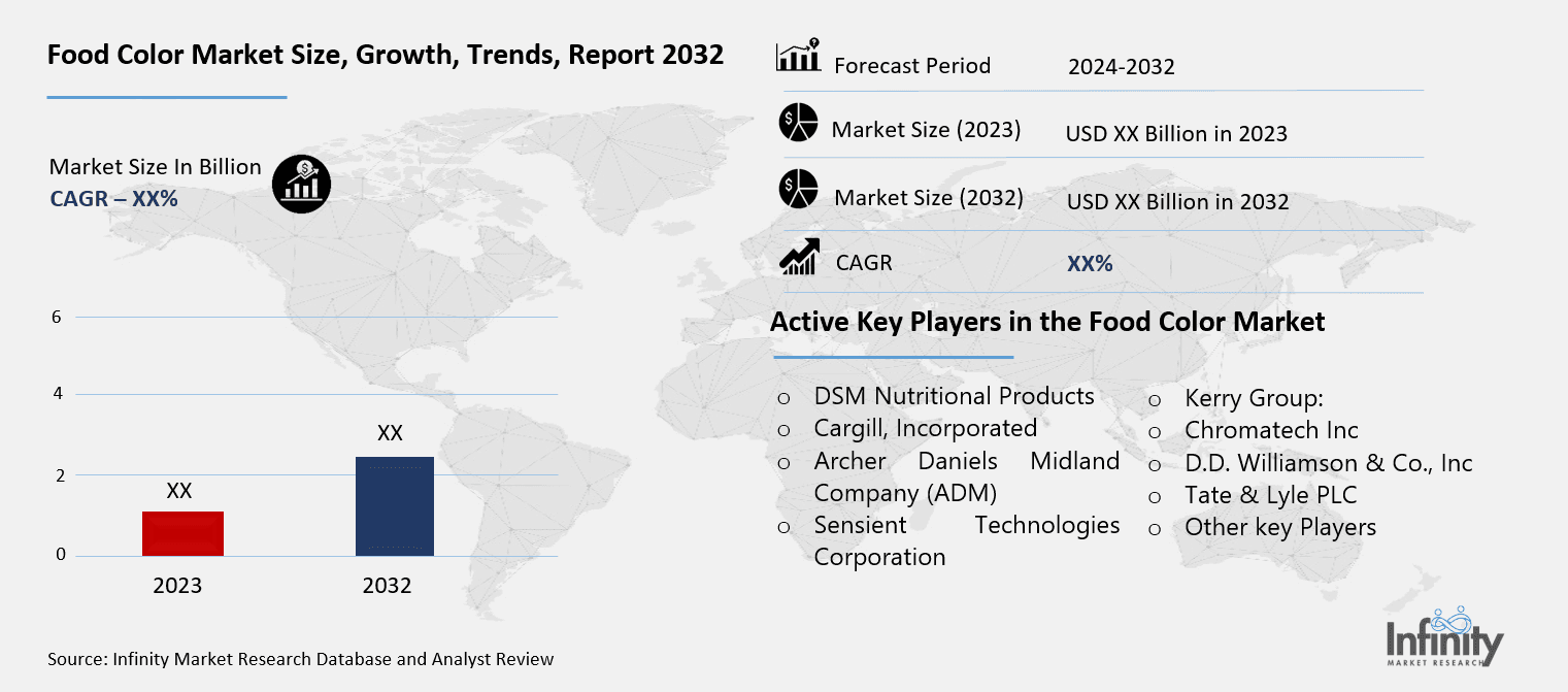 Food Color Market Overview