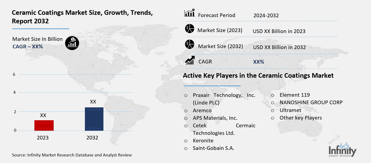 Ceramic Coatings Market Overview