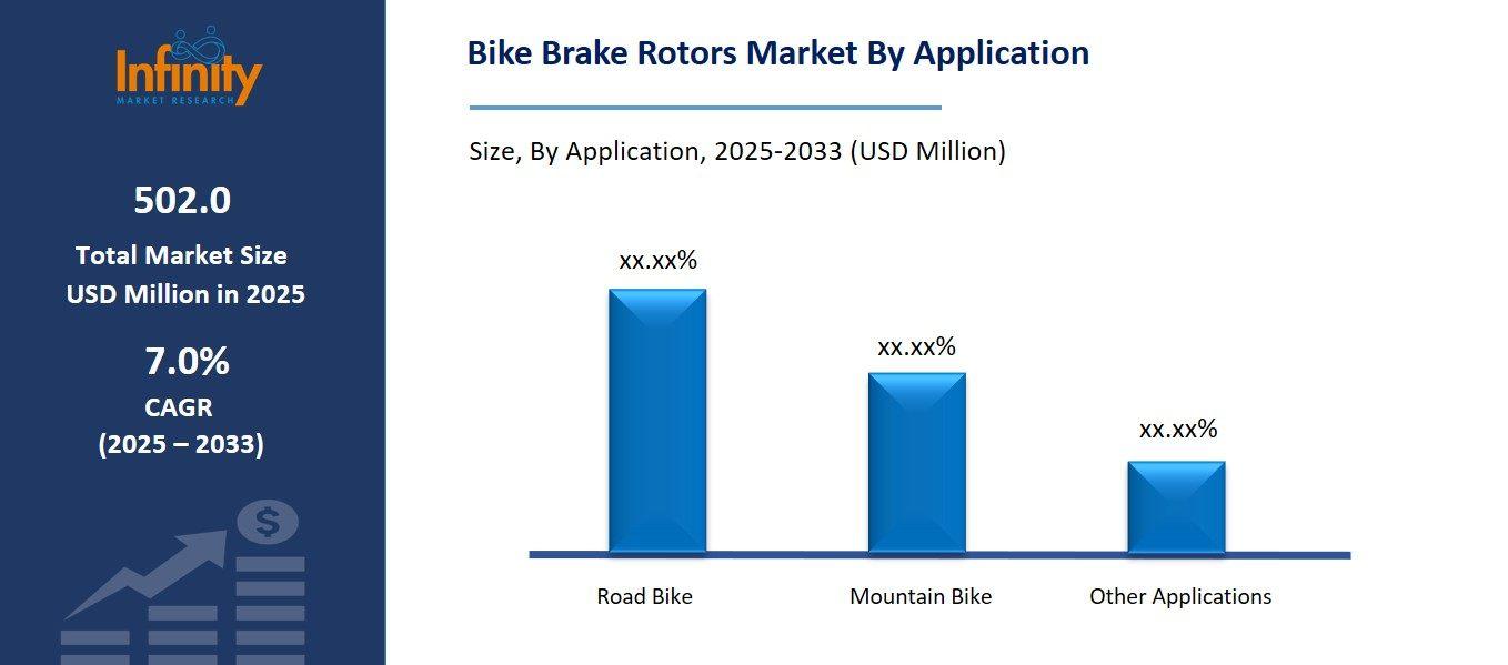Bike Brake Rotors Market By Application