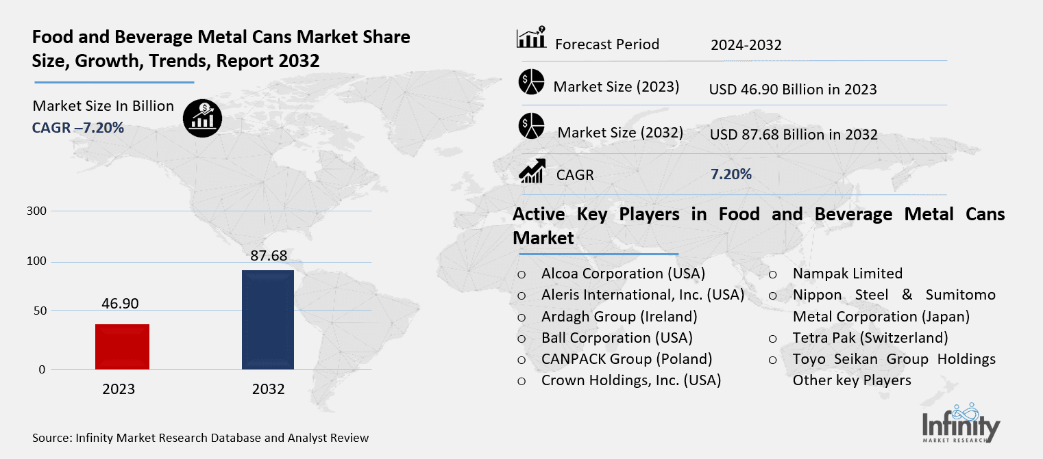 Food and Beverage Metal Cans Market Overview