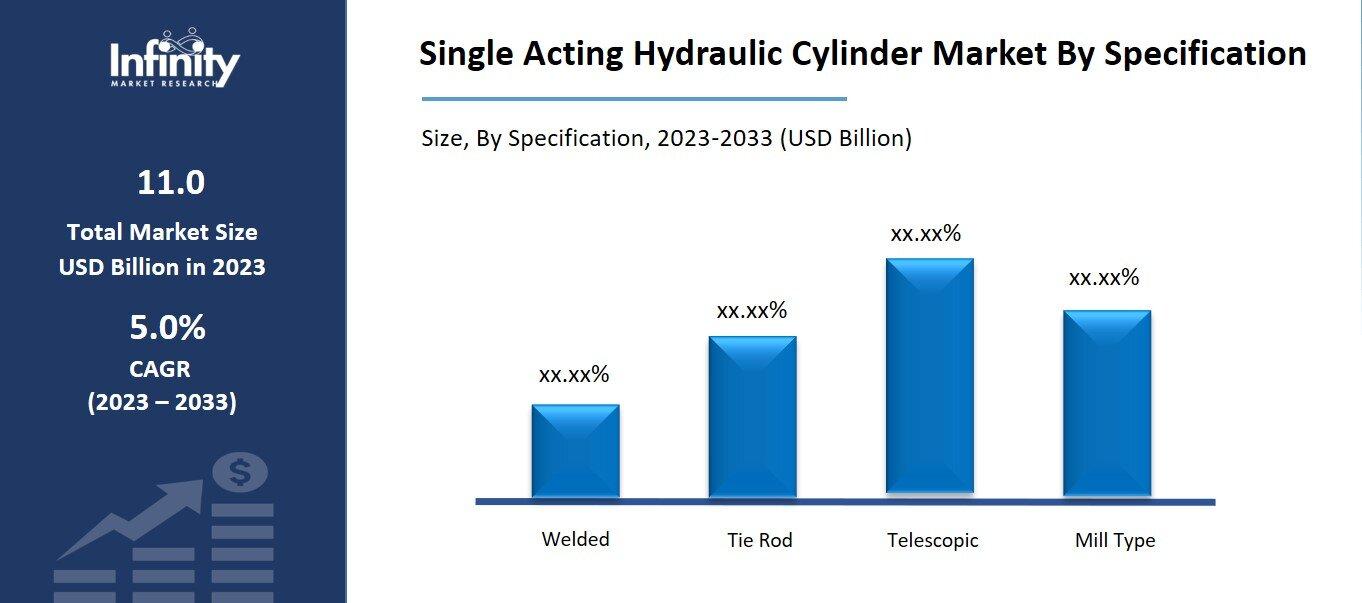 Single Acting Hydraulic Cylinder Market By Specification