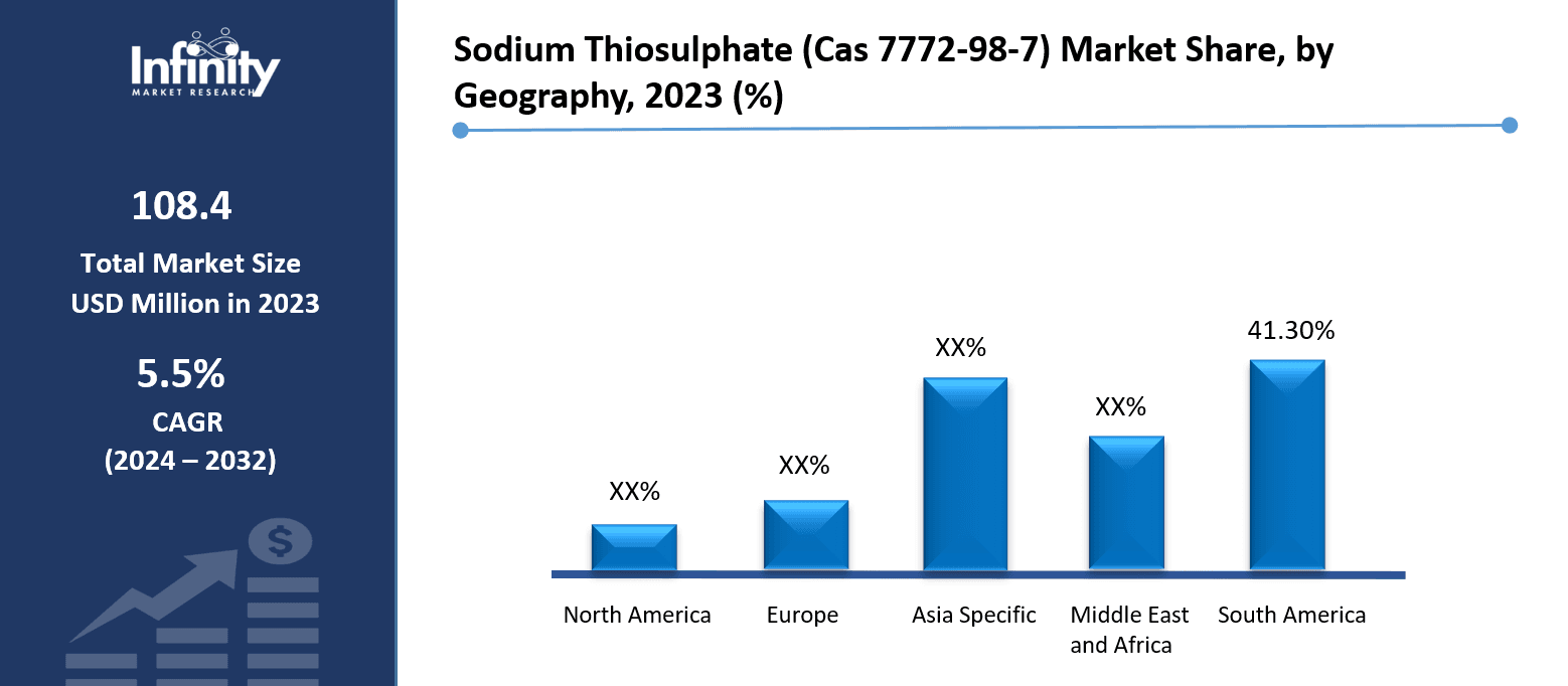 Sodium Thiosulphate (Cas 7772-98-7) Market Share, by Geography, 2023 (%)